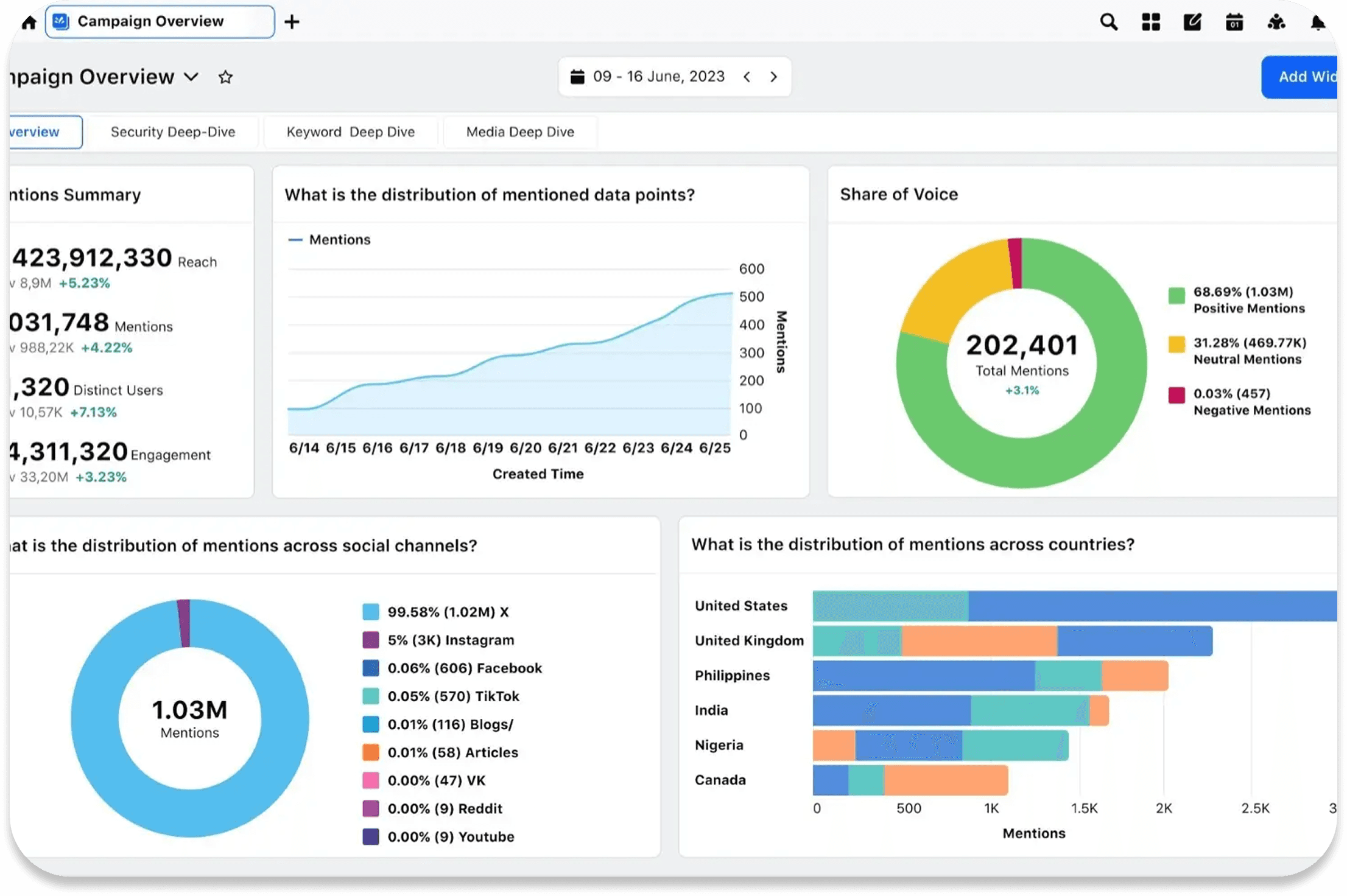 Analytics Dashboard