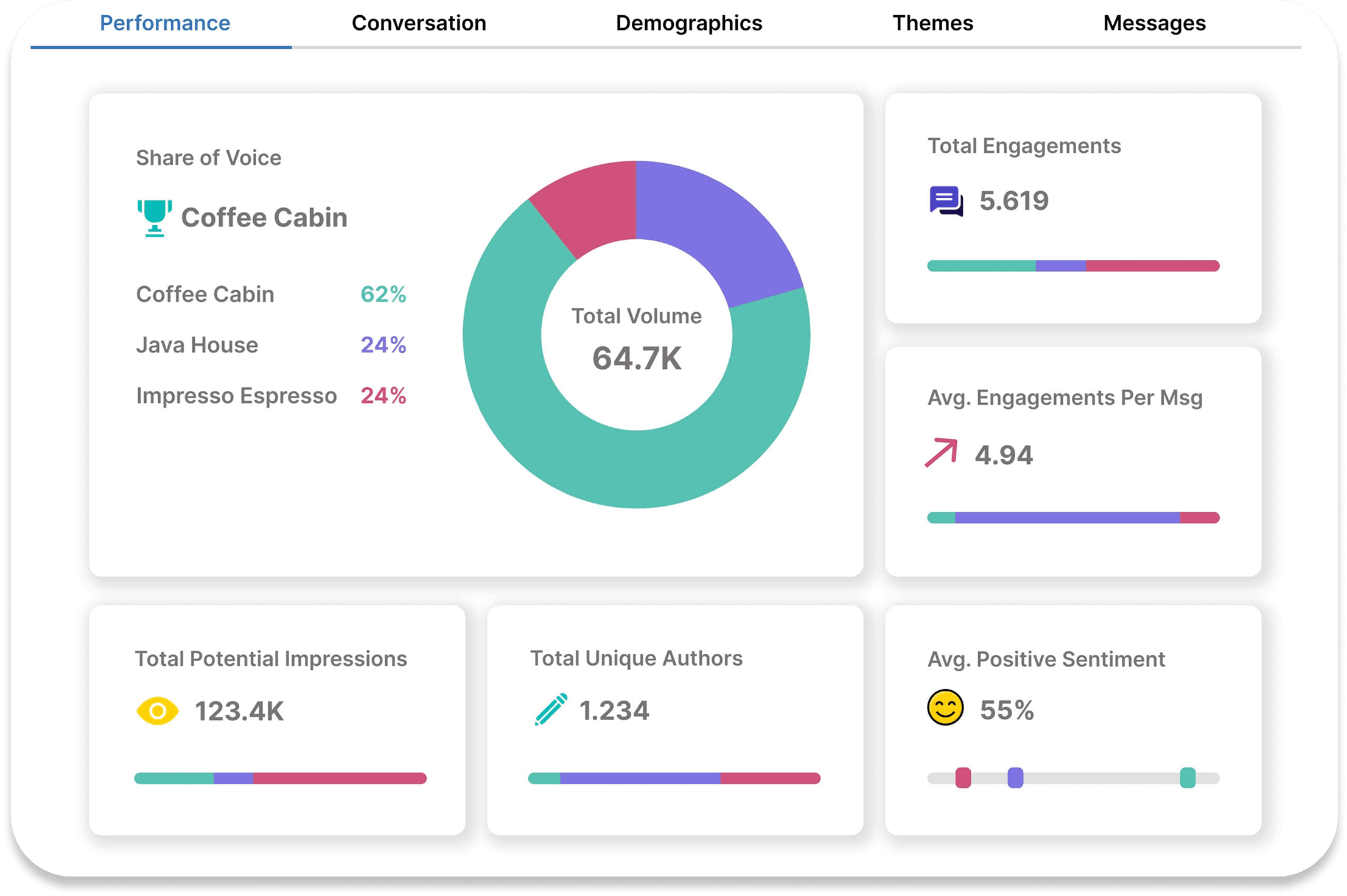 Competitor Analysis