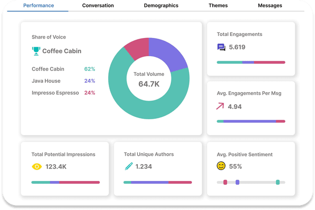Competitor Analysis