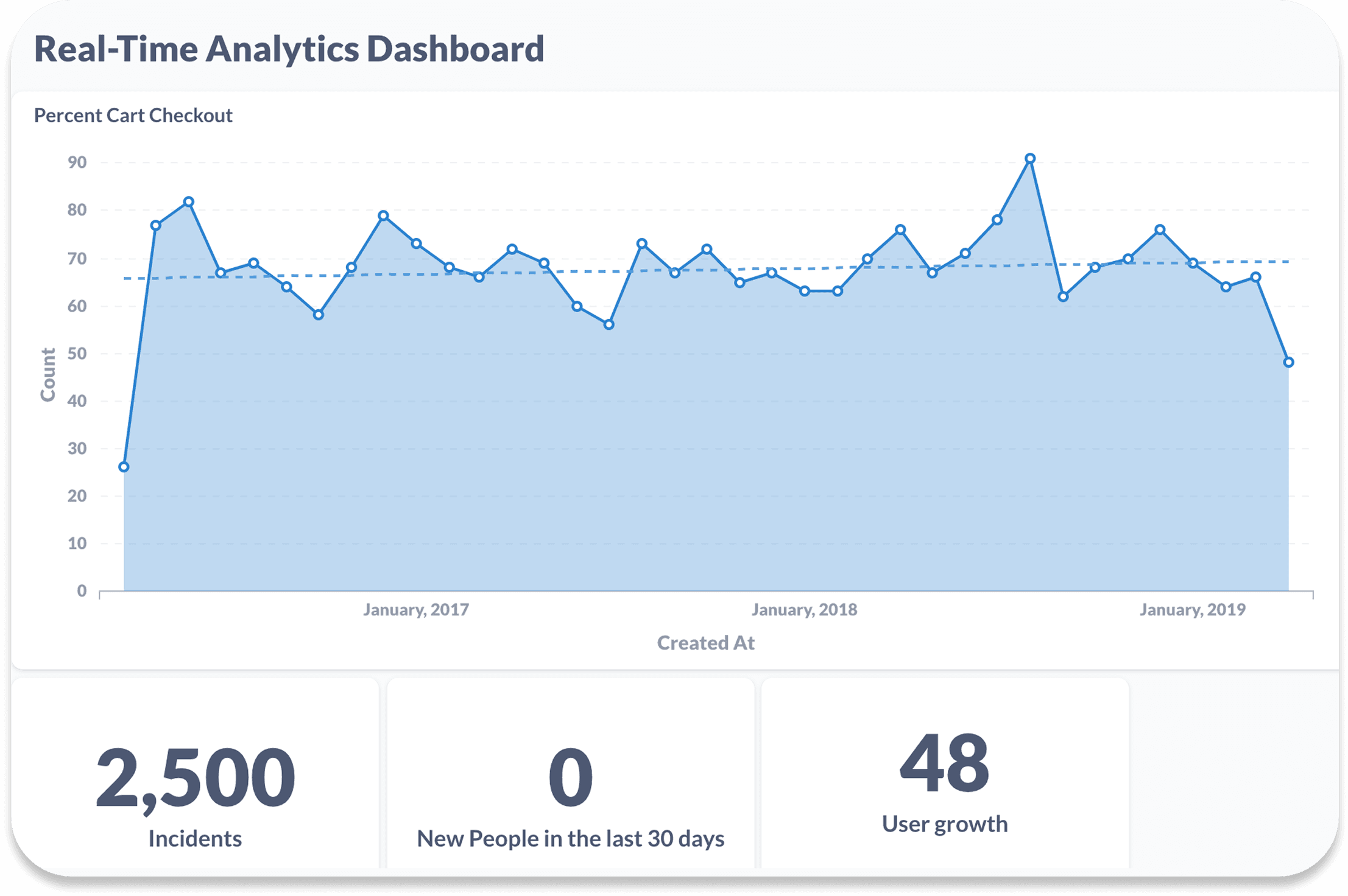Weekly Reports