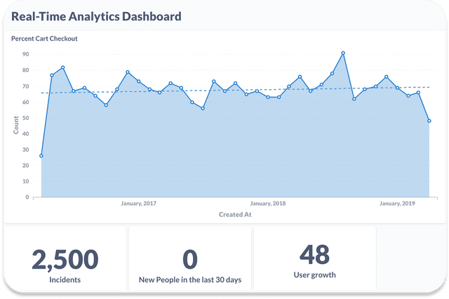 Weekly Reports